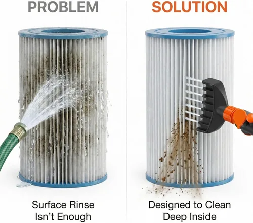 Miniatura 3 de Concy Limpiador de filtro de spa para bañera de hidromasaje y filtro de cartucho de piscina, conector de manguera de jardín, compatible con filtro