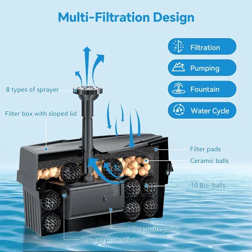 Miniatura 3 de POPOSOAP Bomba de Fuente Solar con Kit de Filtro de Estanque con Batería de Respaldo Integrada de 3000mAh, Bomba de Fuente de Agua Solar de 8W