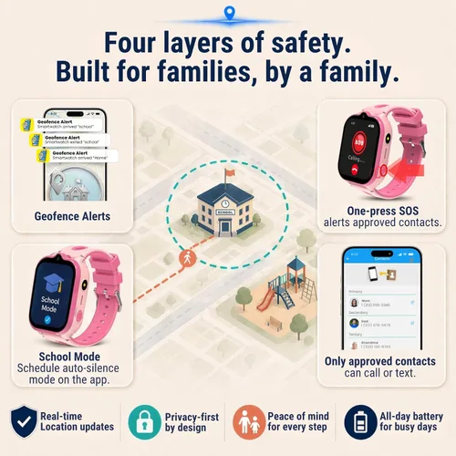 Miniatura 7 de Smart Watch – Mejor reloj telefónico seguro para niños, seguimiento GPS de precisión en tiempo real, llamadas, mensajes de texto, seguimiento de Rosa