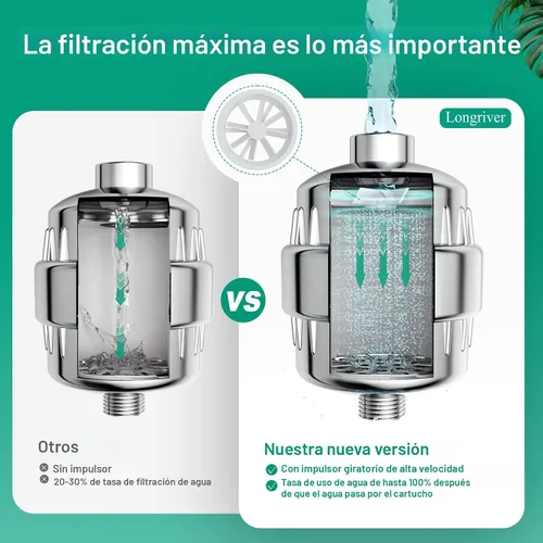 Miniatura 6 de Filtro de ducha R7 de alto rendimiento para agua dura, elimina 99.99% de cloro y metales pesados, suavizante de agua de ducha, mejora tu piel y 1
