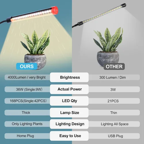 Miniatura 5 de GameChanger! Luces de crecimiento de 36 W, no 15 W, 4 cabezales con clip fuerte para plantas de interior con temporizador, mejor regalo para amantes