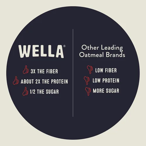 Miniatura 6 de Cereal de Avena Alternativa Wella, Cereal Caliente para el Desayuno Libre de Gluten, Sin Granos Paleo Orgánico Vegano Alto en Proteínas