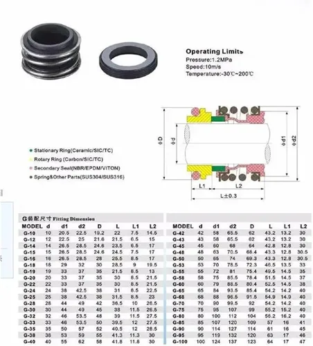Miniatura 2 de Hardware Fittings Fit Shaft Diameter Sizes Viton Seal 250 Celsius/Corrosion Resist Mechanical Water Pump Centrifugal(18mm)