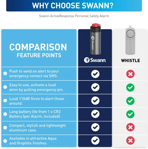 Miniatura 8 de Swann ActiveResponse - Alarma de seguridad personal móvil, sirena de emergencia de 110 dB con alertas SMS y conectividad móvil, batería de larga