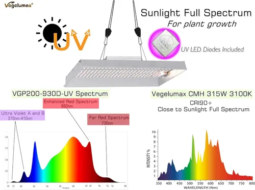 Miniatura 3 de VGP2000 - Luz LED de crecimiento con diodos UV IR real, 200 vatios, 3 x 3, 4 x 4 pies, cobertura solar de espectro completo, lámpara de cultivo LED