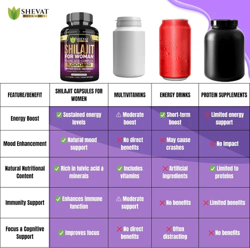 Miniatura 6 de Shilajit Cápsulas de 1000 mg – Shilajit puro para mujeres con ácido fúlvico orgánico para energía y apoyo inmunológico, suplementos minerales