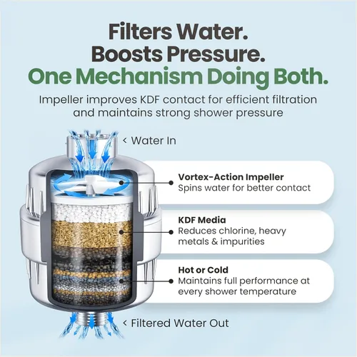 Miniatura 6 de Filtro de ducha turbo LAIFsolutions con impulsor giratorio y KDF – Alta presión, eliminación de cloro, ajuste universal, fácil instalación