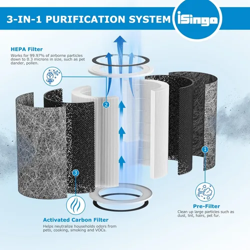 Miniatura 2 de HP201 Filtro de purificador de aire MAX compatible con Shark HP200 Series, HP201, HP202, HP302 y HC502 MAX, parte #HE2FKBAS, HE2FKBASMB, HE2FKPET