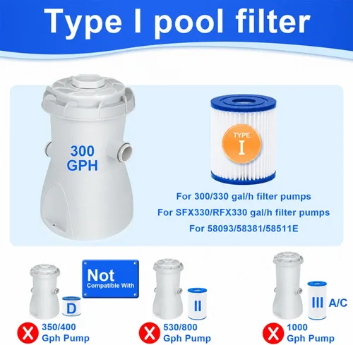 Miniatura 3 de KGC Cartucho de filtro de piscina tipo I, 3.1 x 3.5 pulgadas, tamaño 1 para 58093, cartucho de filtro de repuesto para bomba de filtro de 300/330