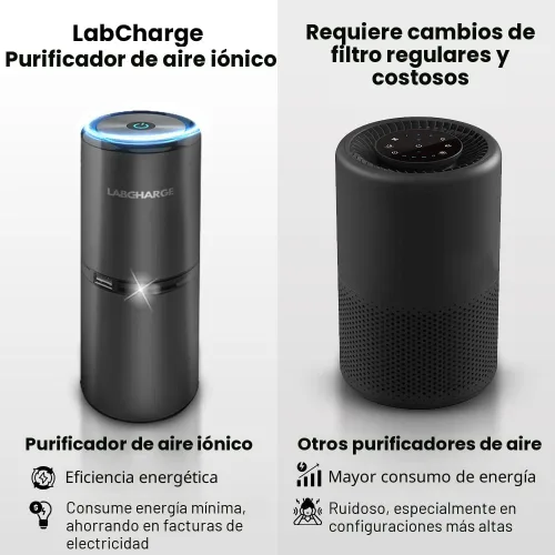 Miniatura 7 de Lab Charge Purificador de Aire Iónico Pequeño para el Hogar y el Dormitorio – Filtro HEPA Silencioso – Cubre 250 Pies Cuadrados - Elimina Mascotas