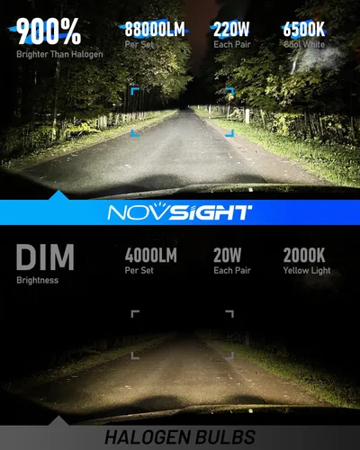 Miniatura 2 de NOVSIGHT Bombillas antiniebla H4/9003 88000LM, 900% bombillas antiniebla ultra brillantes, paquete de 2
