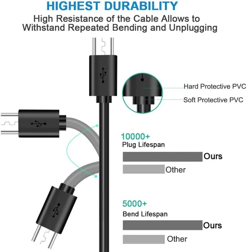 Miniatura 4 de Cable de alimentación micro USB, cable de carga compatible con altavoz potable de ducha Pokanic C6