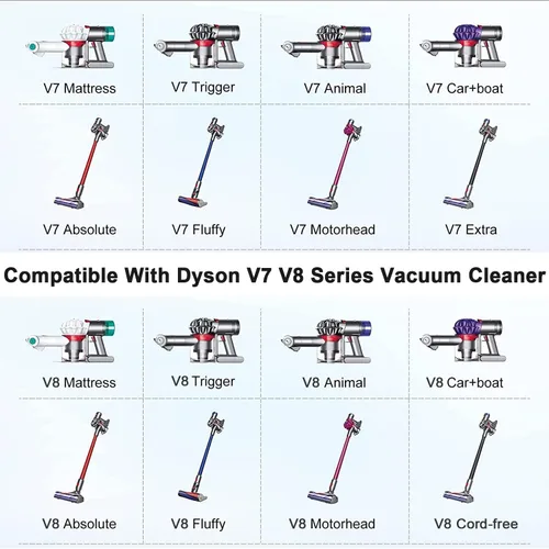 Miniatura 3 de Adaptador de Batería V7 V8 Compatible con Batería Dewalt 20V Convertido a Reemplazo para Batería Dyson V7 V8 Serie SV10 SV11 Animal Absolute