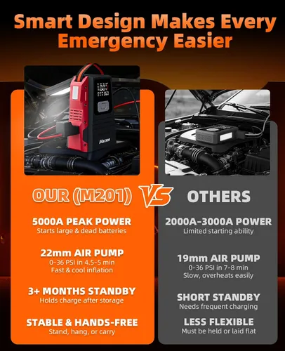 Miniatura 8 de Arrancador de salto de 5000 A con compresor de aire, batería portátil de 12 V para motores diésel de 9.0 L/8.0 L, arrancador de coche portátil