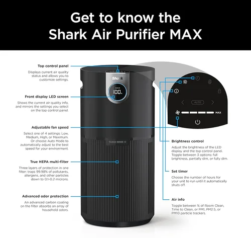 Miniatura 10 de Purificador de aire Shark para el hogar, la oficina y el dormitorio, tecnología Clean Sense, filtro de aire HEPA, 1200 pies cuadrados, captura