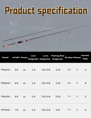 Miniatura 4 de LITTMA Caña de pescar ultraligera Trout & PANFISH 2 piezas – Trucha, Crappie, Panfish Micro Spinning Cañas – Blanco de fibra de carbono marrón