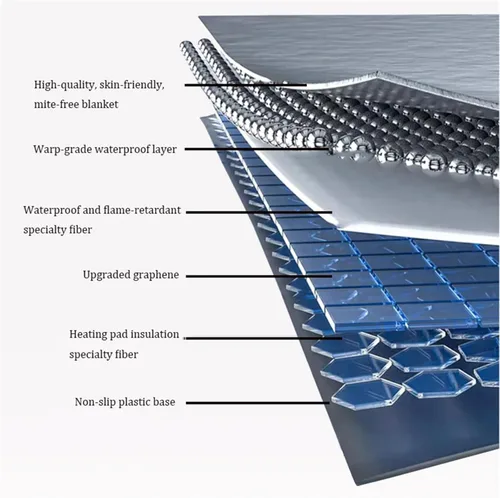 Miniatura 4 de Alfombra eléctrica de grafeno, alfombra térmica de calentamiento rápido con temporizador de 1-12 horas y protección contra sobrecalentamiento