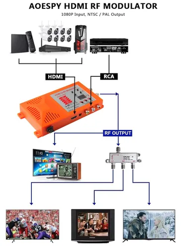 Miniatura 2 de HDMI/RCA a RF Modulador Coaxial UHF Convertidor Adaptador w/Canal Switch para PS2 PS3 PS4 NS Xbox Gaming Laptop Fire Stick Cube Roku Blu-ray