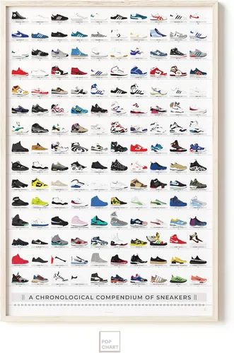 Miniatura 5 de Pop Chart Compendio visual de zapatillas Póster artístico de 16" x 20" Decoración de pared para fanáticos de zapatillas para sala de estar