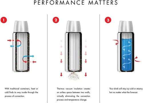Miniatura 3 de Thermos Jarra de acero inoxidable aislada al vacío de 34 onzas