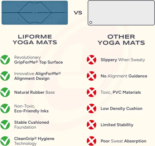 Miniatura 3 de Liforme Esterilla de yoga original – Bolsa de yoga gratuita incluida – Sistema de alineación patentado, agarre guerrero, antideslizante, ecológico