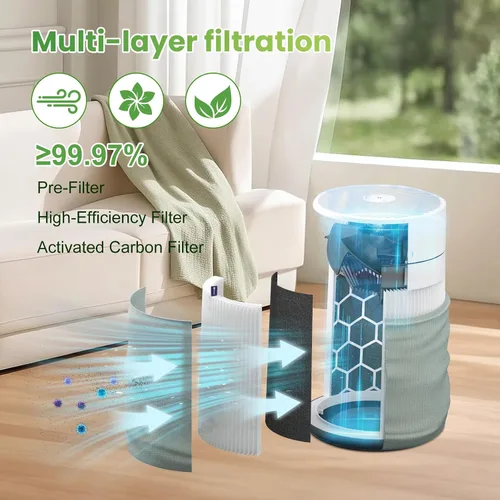 Miniatura 4 de Paquete de 3 filtros de repuesto Blue Pure 511 para filtro de aire Blue Pure 511, filtros de alta eficiencia, filtro de carbón activado 511 filtro