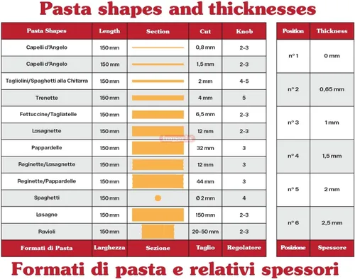 Miniatura 4 de Máquina para hacer pasta Imperia - 100% fabricada en Italia, construcción de acero resistente, dial de bloqueo fácil, mango de agarre de madera