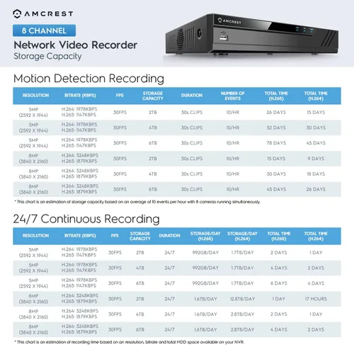 Miniatura 4 de Amcrest NV4108E-A2 4K 8CH POE NVR (1080p/3MP/4MP/5MP/8MP) Grabador de video en red POE - Soporta hasta 8 cámaras IP de 8MP/4K, alimentación a través
