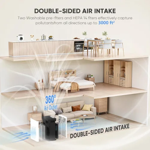 Miniatura 8 de Purificadores de aire inteligentes con Wifi para el hogar, habitación grande de hasta 3000 pies cuadrados, limpiador de aire DAYETTE con filtros