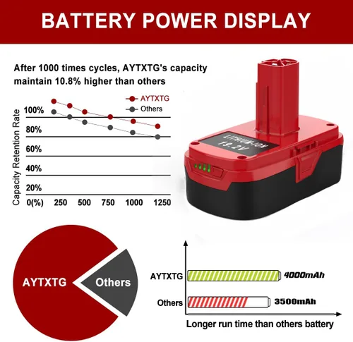 Miniatura 2 de Paquete de 2 baterías de litio C3 de 4.0Ah de repuesto para batería Craftsman de 19.2 voltios + cargador Craftsman de 2 puertos de 19.2 V