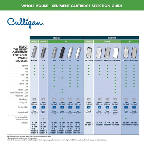 Miniatura 6 de Culligan R50-BBSA Cartucho de filtro de agua resistente para toda la casa, 24,000 galones