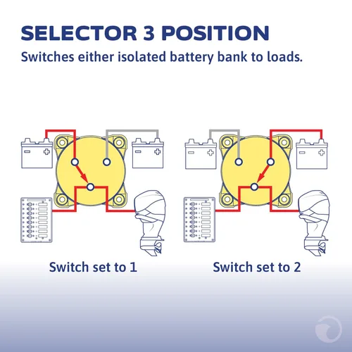 Miniatura 3 de Blue Sea Systems 19,711.3 ft-Series Interruptor de batería Selector de 3 posiciones, rojo