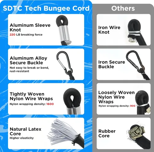 Miniatura 3 de Correas elásticas cortas con Mini SDTC Tech con mosquetones, paquete de 8 correas elásticas negras extra resistentes de 6", 8", 10" SDTC Tech