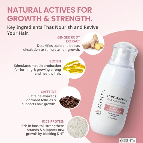 Miniatura 2 de Zephta H-Regrow - Spray para el crecimiento del cabello, con agua de arroz, biotina, aloe vera, cafeína y jengibre, producto para el crecimiento