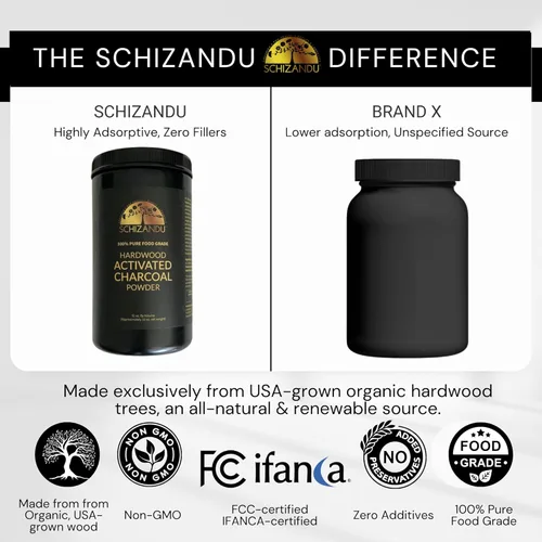 Miniatura 4 de Polvo de carbón de madera dura activado por Schizandu Vegan 100% Apoya la piel, el cuerpo y el blanqueamiento de dientes, 3 paquetes