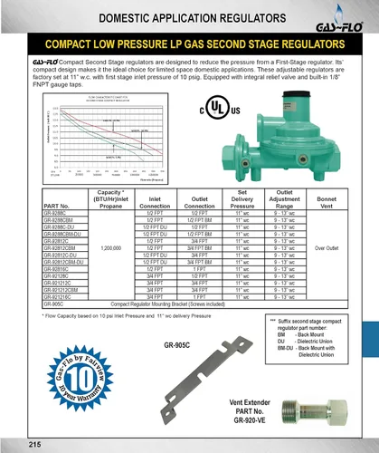 Miniatura 5 de Fairview GR-9288C Regulador compacto de propano de baja presión de segunda etapa