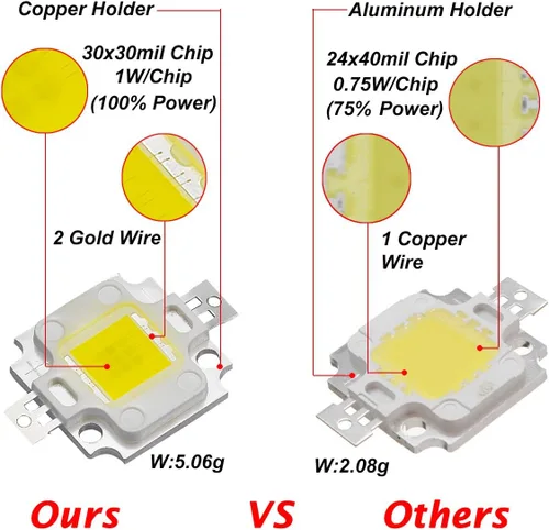 Miniatura 6 de CHANZON Foco LED de alta potencia de 10W con chip infrarrojo (IR 850nm / Entrada 900mA / DC 5V - 6V / 10 vatios) SMD COB Diodo emisor de luz para O)