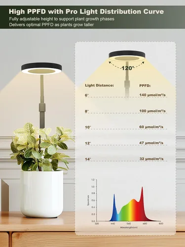 Miniatura 6 de GLOWRIUM Luces LED inteligentes de cultivo para plantas de interior, luz de escritorio para plantas con control de aplicación Bluetooth, lámpara