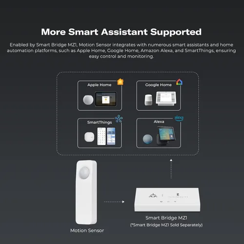 Miniatura 6 de THIRDREALITY Paquete de 2 sensores de movimiento Zigbee, requiere concentrador Zigbee, apto para mascotas, funciona con asistente doméstico