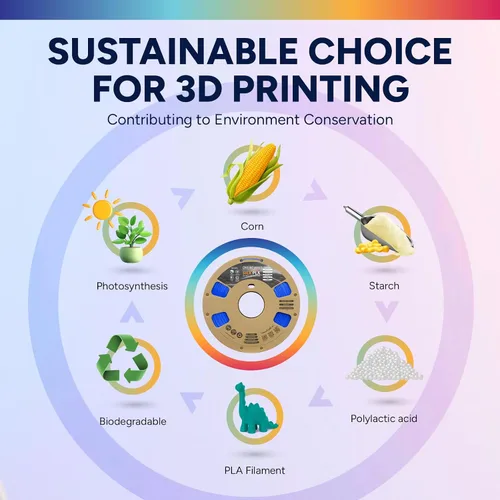 Miniatura 7 de OVERTURE - Paquete de filamento de seda PLA, sin obstrucciones, brillante, filamento metálico brillante para impresora 3D, carrete de 1 kg * 4