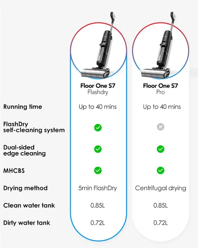Miniatura 8 de Aspiradora inalámbrica Tineco Floor ONE S7 FlashDry Smart para seco y húmedo, tiempo de ejecución prolongado, ideal para desordenes pegajosos