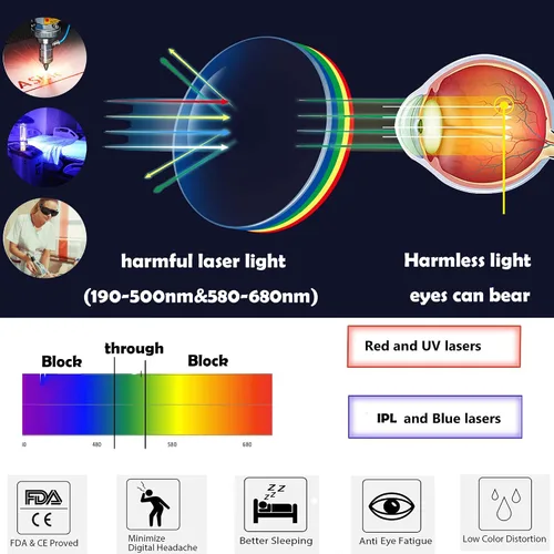 Miniatura 3 de JILERWEAR Gafas de seguridad láser profesionales para gafas de protección láser violeta/azul/rojo de longitud de onda de 405 nm, 445 nm, 450 nm, 532