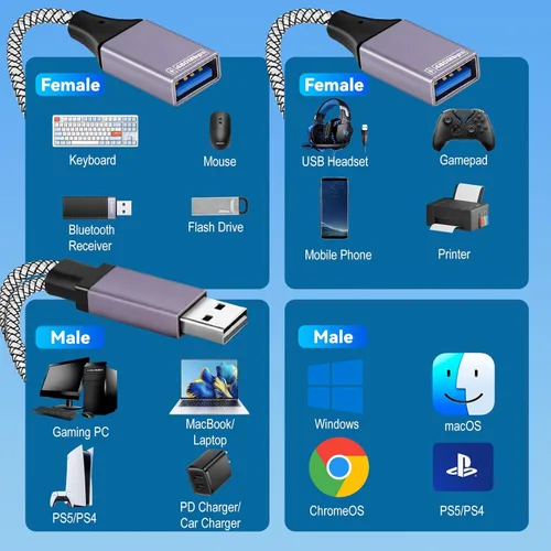 Miniatura 2 de Cable divisor USB de 1 entrada y salida 2026, extensor de puerto USB doble, adaptador de extensión de cable de carga y datos de 9.8 in
