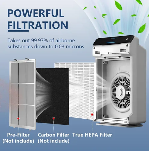 Miniatura 2 de Colorfullife Paquete de 2 filtros True HEPA 115115 tamaño 21 A para purificador de aire Winix PlasmaWave 5300-2, C535, P300, 6300-2, 5300, 9000