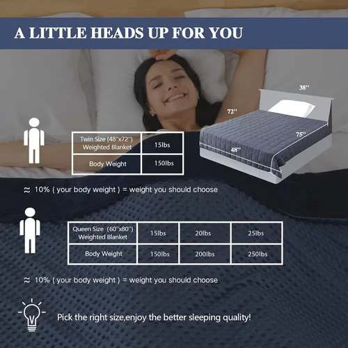 Miniatura 160 de Yescool - Manta con peso para adultos (15 libras, 60 x 80 pulgadas, azul), manta de enfriamiento pesada para dormir, 140-160 libras, manta