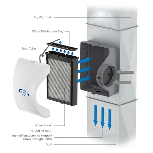 Miniatura 9 de AprilAire 600 Humidificador para toda la casa, humidificador automático de alta salida para conectar al sistema de ventilación, humidificador
