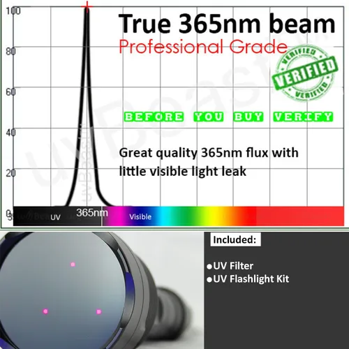 Miniatura 8 de uvBeast Nueva linterna UV de luz negra V3 de 365 nm – Alta definición ultravioleta – Alta potencia y largo alcance de grado profesional de haz mejor