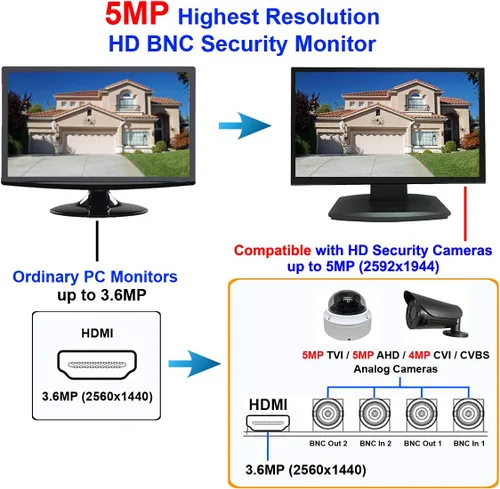 Miniatura 4 de 101AV 21.5" 5MP Super HD-TVI, AHD, CVI y CVBS 16:9 Monitor de seguridad profesional, 1 HDMI y 2 entradas y salidas BNC, funciona con cámaras