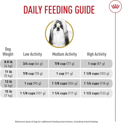 Miniatura 12 de Royal Canin Breed Health Nutrition Shih Tzu Adulto Alimento Seco para Perros, Bolsa de 2.5 lb