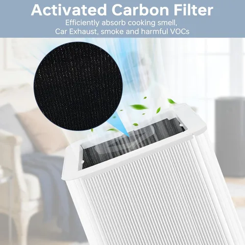 Miniatura 5 de Filtro de repuesto 121 compatible con máquina inteligente Blueair Blue Pure 121, sistema de filtración 2 en 1, filtro de partículas blancas